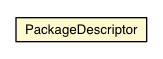Package class diagram package PackageDescriptor