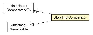 Package class diagram package StoryImplComparator