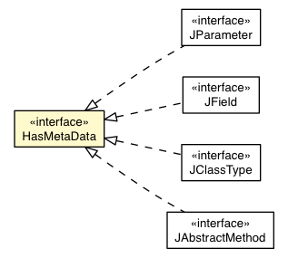 Package class diagram package HasMetaData