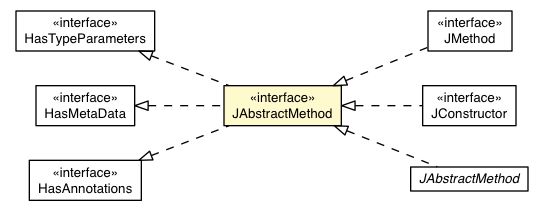 Package class diagram package JAbstractMethod