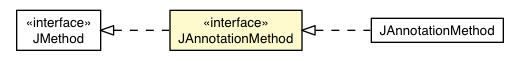 Package class diagram package JAnnotationMethod