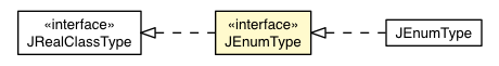 Package class diagram package JEnumType