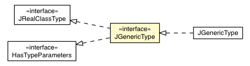Package class diagram package JGenericType