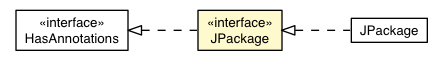 Package class diagram package JPackage