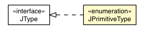 Package class diagram package JPrimitiveType