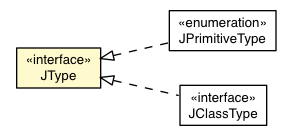 Package class diagram package JType
