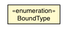 Package class diagram package JWildcardType.BoundType