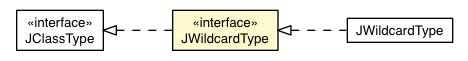 Package class diagram package JWildcardType