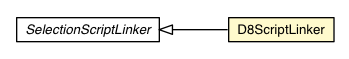Package class diagram package D8ScriptLinker