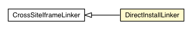 Package class diagram package DirectInstallLinker