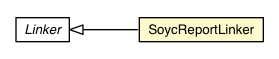 Package class diagram package SoycReportLinker