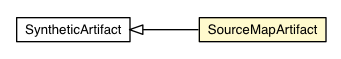 Package class diagram package SymbolMapsLinker.SourceMapArtifact