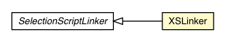 Package class diagram package XSLinker