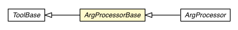 Package class diagram package ArgProcessorBase
