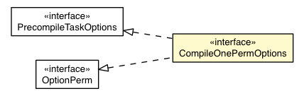 Package class diagram package CompileOnePerm.CompileOnePermOptions