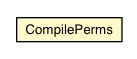 Package class diagram package CompilePerms
