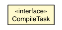 Package class diagram package CompileTaskRunner.CompileTask