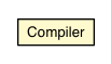 Package class diagram package Compiler