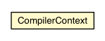 Package class diagram package CompilerContext
