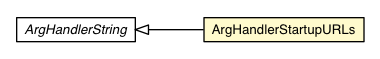 Package class diagram package DevMode.ArgHandlerStartupURLs