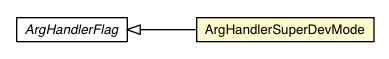 Package class diagram package DevMode.ArgHandlerSuperDevMode
