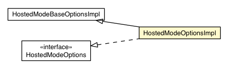 Package class diagram package DevMode.HostedModeOptionsImpl