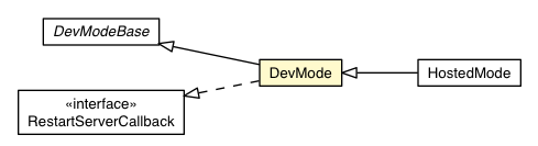 Package class diagram package DevMode