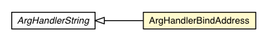 Package class diagram package DevModeBase.ArgHandlerBindAddress