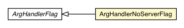 Package class diagram package DevModeBase.ArgHandlerNoServerFlag