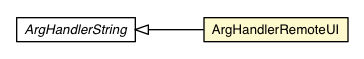 Package class diagram package DevModeBase.ArgHandlerRemoteUI