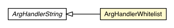 Package class diagram package DevModeBase.ArgHandlerWhitelist