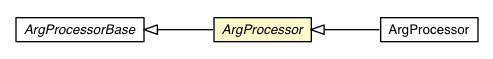 Package class diagram package DevModeBase.ArgProcessor