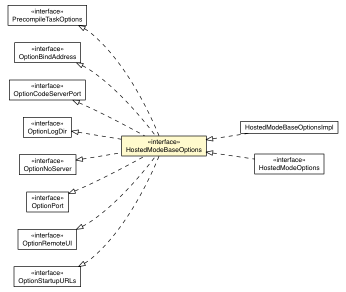 Package class diagram package DevModeBase.HostedModeBaseOptions