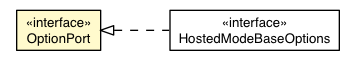 Package class diagram package DevModeBase.OptionPort
