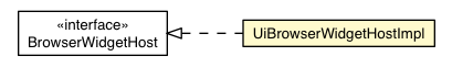 Package class diagram package DevModeBase.UiBrowserWidgetHostImpl