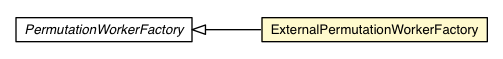 Package class diagram package ExternalPermutationWorkerFactory