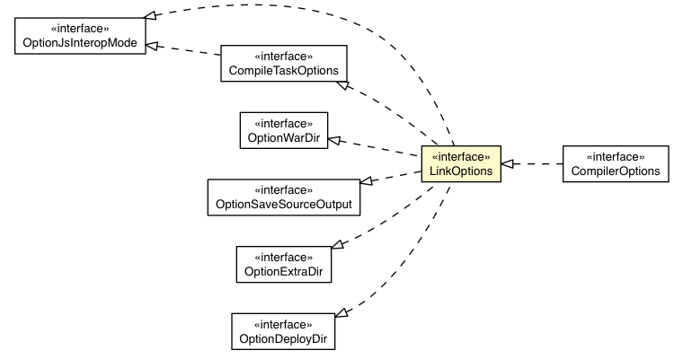 Package class diagram package Link.LinkOptions