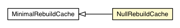 Package class diagram package NullRebuildCache
