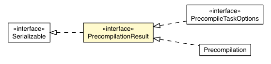 Package class diagram package PrecompilationResult