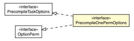 Package class diagram package PrecompileOnePerm.PrecompileOnePermOptions