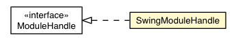 Package class diagram package SwingUI.SwingModuleHandle