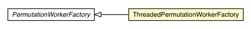 Package class diagram package ThreadedPermutationWorkerFactory