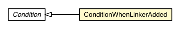 Package class diagram package ConditionWhenLinkerAdded
