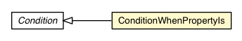 Package class diagram package ConditionWhenPropertyIs