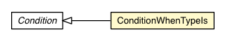 Package class diagram package ConditionWhenTypeIs
