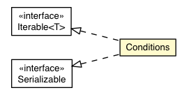 Package class diagram package Conditions