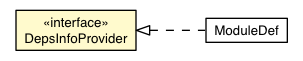 Package class diagram package DepsInfoProvider