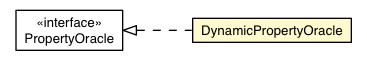 Package class diagram package DynamicPropertyOracle