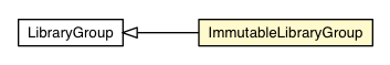 Package class diagram package ImmutableLibraryGroup