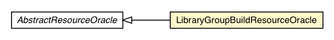 Package class diagram package LibraryGroupBuildResourceOracle